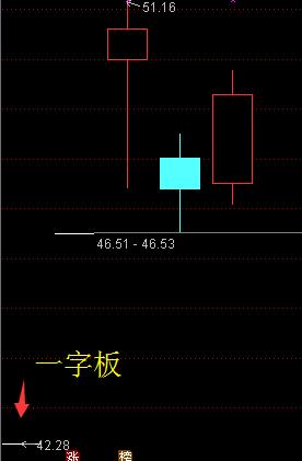 股市评论