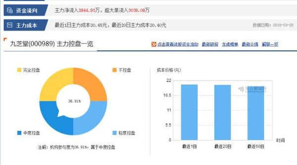 股市评论