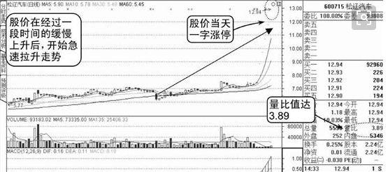 股市评论