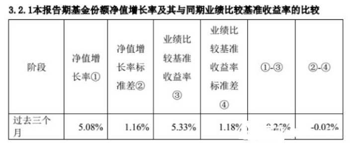 重庆东金:基金投资入门知识,季报、年报都有哪些重要性?