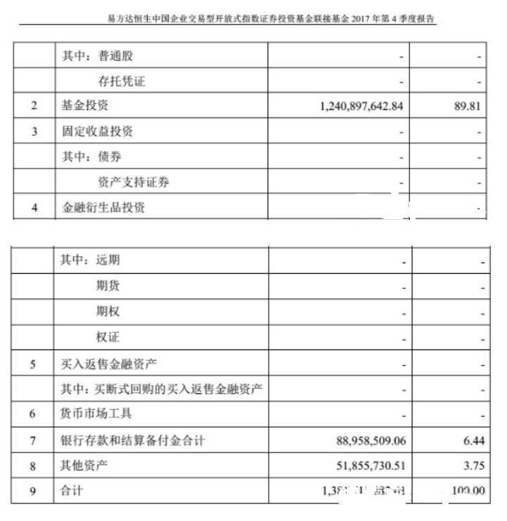 重庆东金:基金投资入门知识,季报、年报都有哪些重要性?