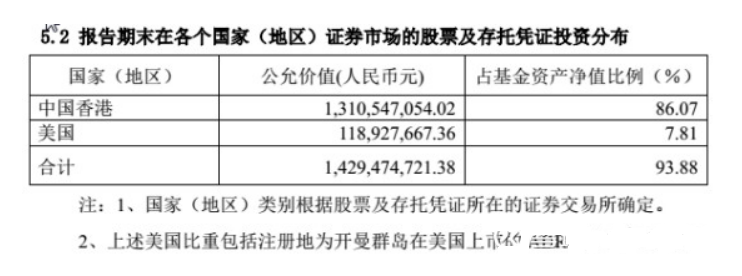 重庆东金:基金投资入门知识,季报、年报都有哪些重要性?