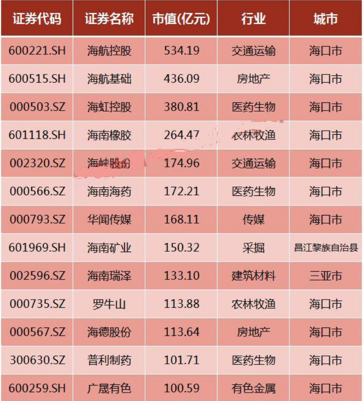 重庆东金：海南改革新政，政策利好海南板块近期行情如何？