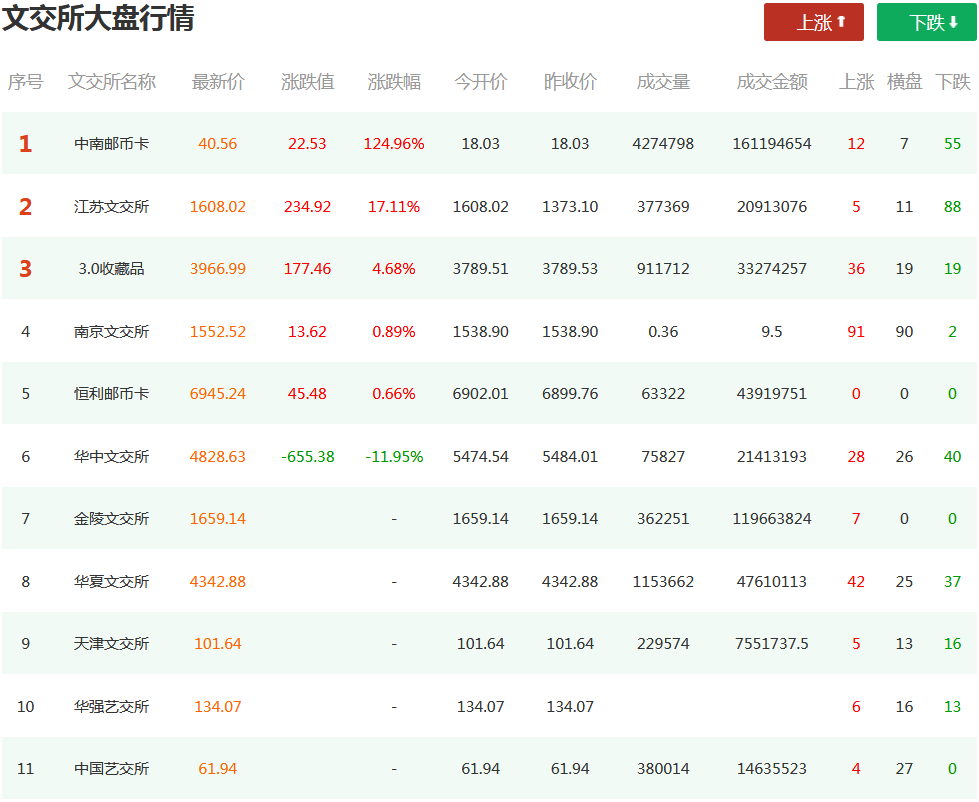 重庆东金:深圳文交所推出文化产业板,利好文化板块走势吗?