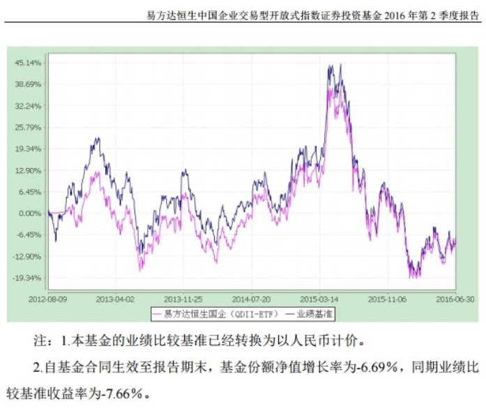 慧策略红长阳：指数基金分红吗？指数基金分红的方式是怎样的？