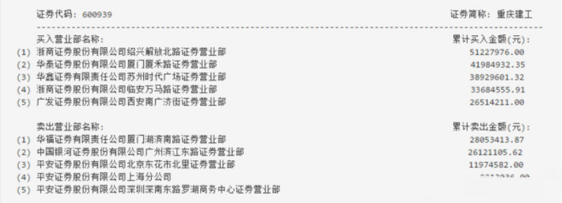 慧策略大阳线：A股龙虎榜数据怎么分析？（二）