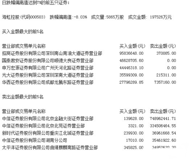 慧策略大阳线：A股龙虎榜数据怎么分析？（二）