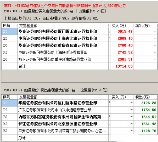 慧策略大阳线：A股龙虎榜数据怎么分析？（二）
