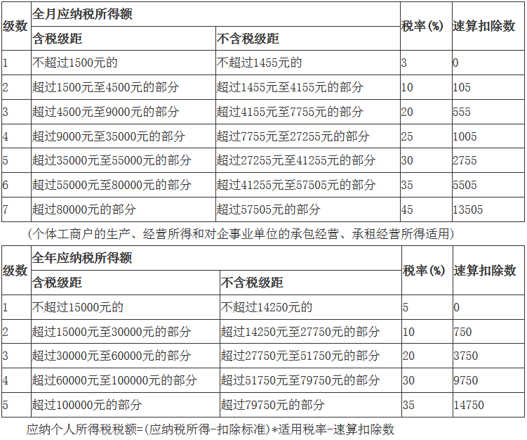 慧策略：2018年个税起征点有变化吗？个税起征点是多少？