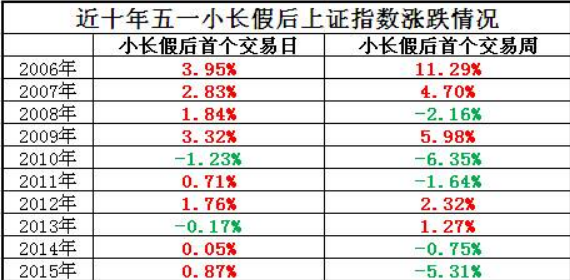 慧策略金手指:五一节后A股走势如何判断?风险大吗?