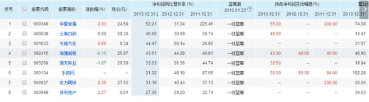 慧策略大阳线：人社部3066亿元养老金投资运营起步，利好哪些板块走势