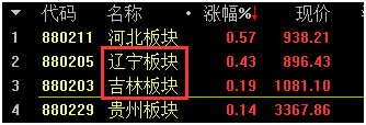 慧策略