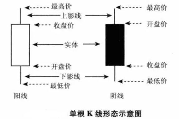 股票K线图的研究方法