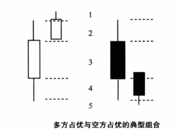 股票K线图的研究方法