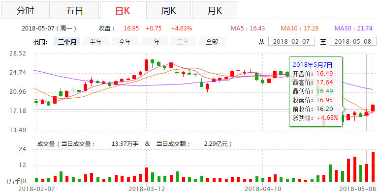 苹果概念股, 蓝思科技股