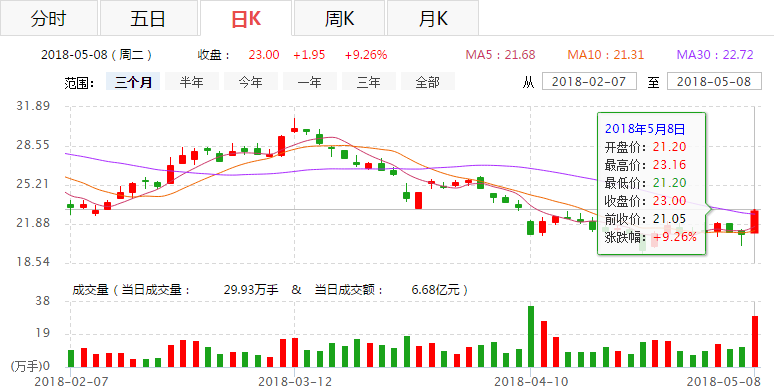 苹果概念股, 蓝思科技股