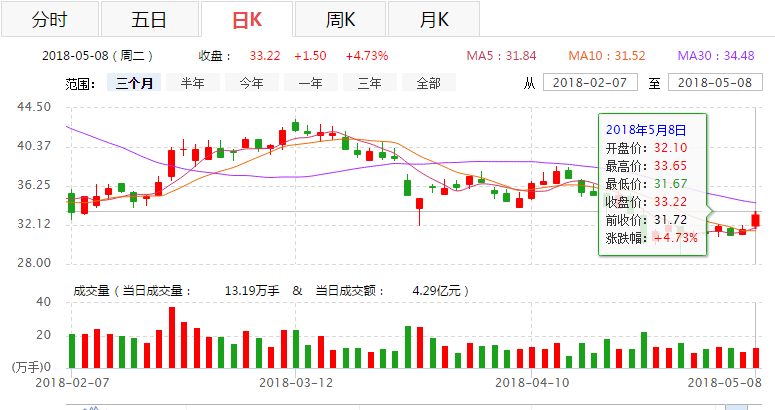 苹果概念股, 蓝思科技股