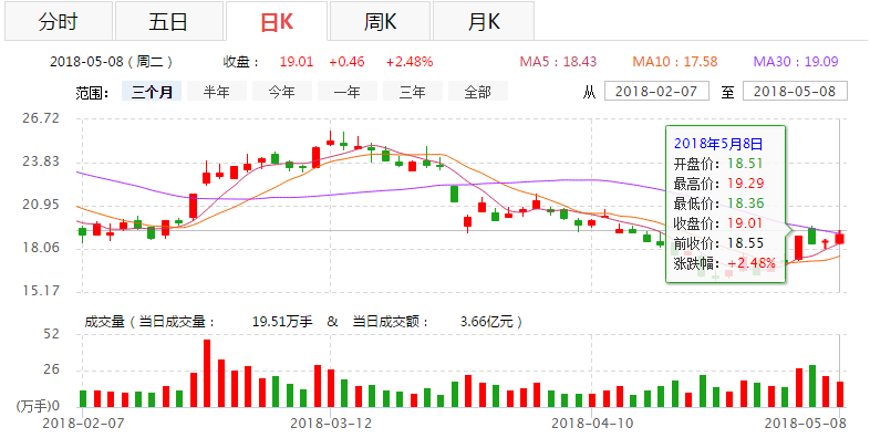 苹果概念股,蓝思科技股