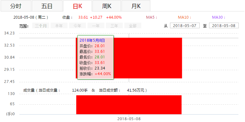 越博动力登陆创业板,越博动力深交所上市