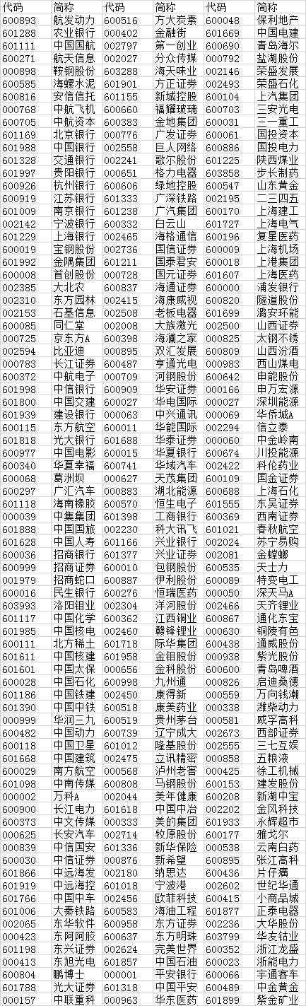 A股入MSCI名单,哪些股票入围MSCI