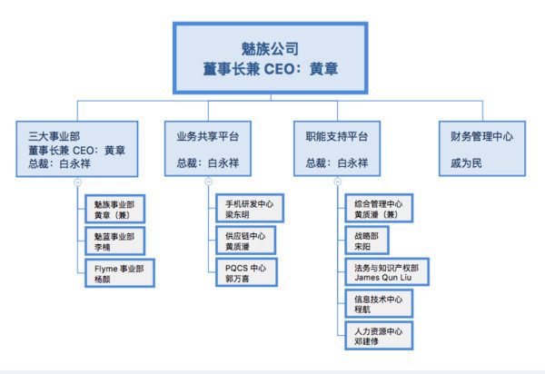 魅族魅蓝合并