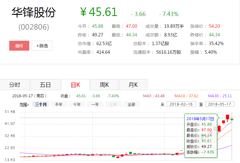 华锋股份